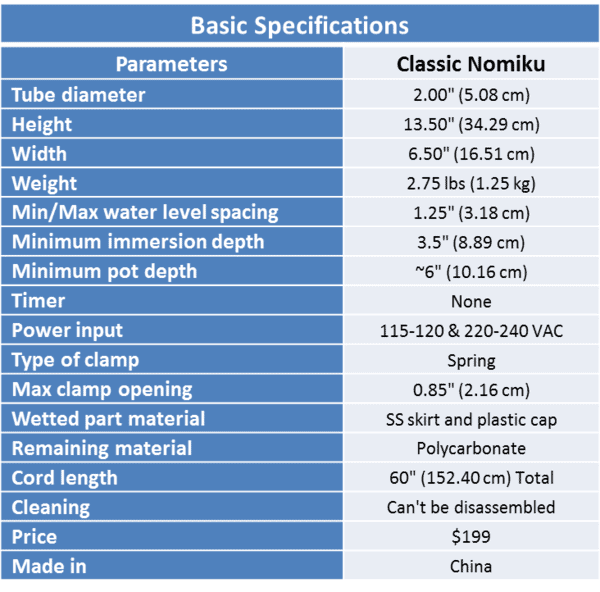 Nomiku Basic Specifications