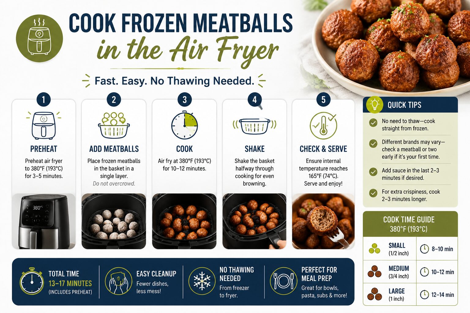 Professional infographic for article "8 Air Fryer Frozen Meatballs Meal Prep Ideas for Busy Weeks", section: "How Do You